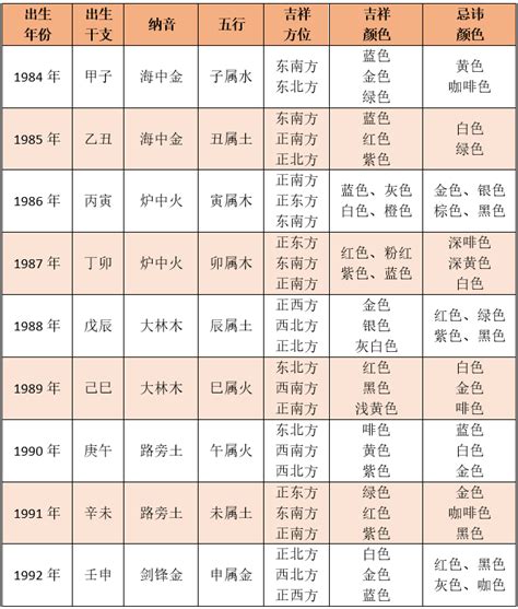 五行命格計算|生辰八字命格及格局查詢、排盤、分析、測算